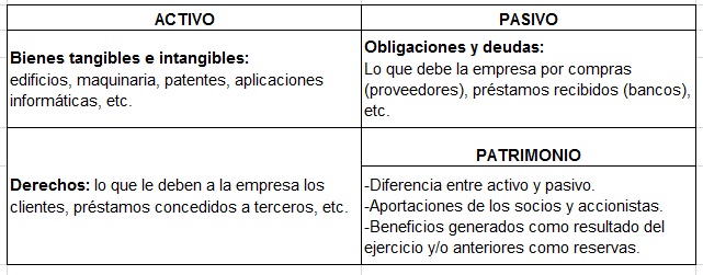 Juegos de Ciencias Juego de Sitúa las cuentas en el