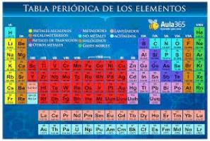 juegos de ciencias juego de valencias elementos qumicos cerebriti - Tabla Periodica De Elementos Quimicos Con Valencias juegos de ciencias juego de valencias elementos qumicos cerebriti - Tabla Periodica De Elementos Quimicos Con Valencias