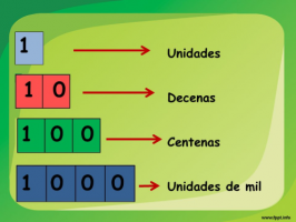 Juegos de Matemáticas | Juego de Equivalencias Unidad-Decena ...