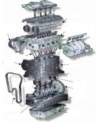 Juegos de Motor | Juego de Juego del motor - Parte I | Cerebriti