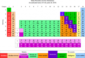 Juegos de Ciencias | Juego de Tabla periódica oficial (1