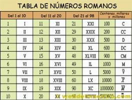 Juegos De Matematicas Juego De A Ordenar Los Numeros Romanos