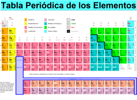 juegos de ciencias juego de metales y no metales cerebriti - Tabla Periodica De Los Elementos Quimicos Monovalentes juegos de ciencias juego de metales y no metales cerebriti - Tabla Periodica De Los Elementos Quimicos Monovalentes